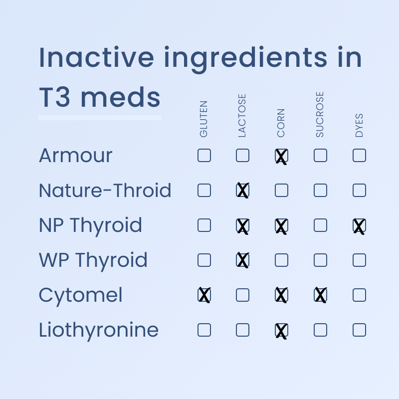 Can You Be Allergic To Thyroid Medication? Paloma Health